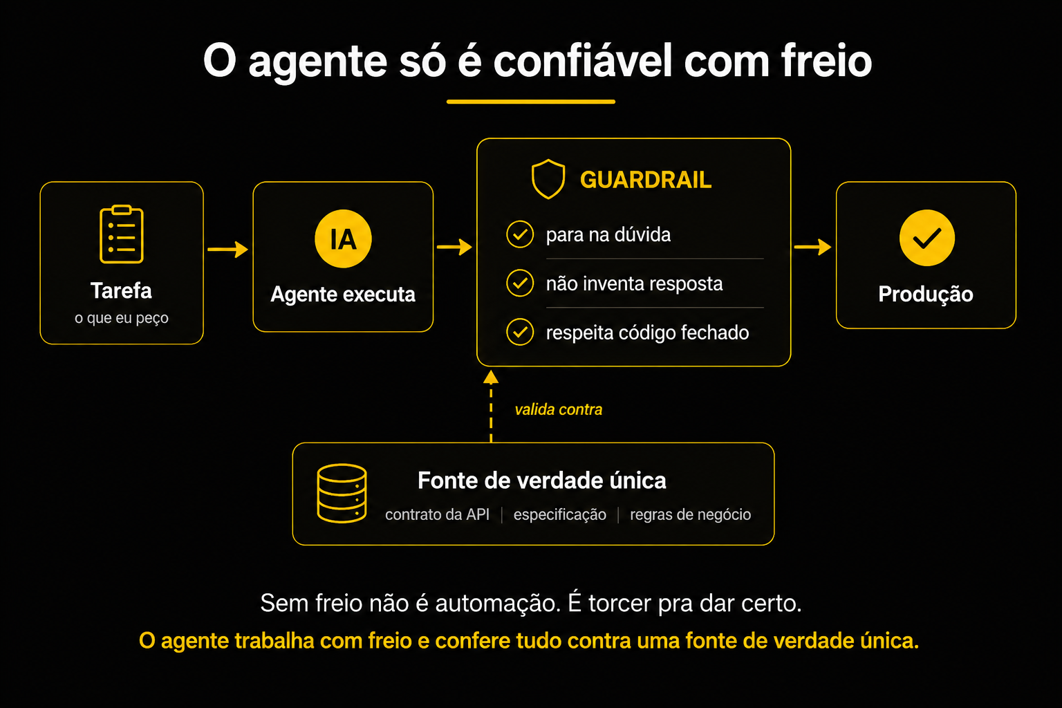 Agente de IA com Guardrail.png