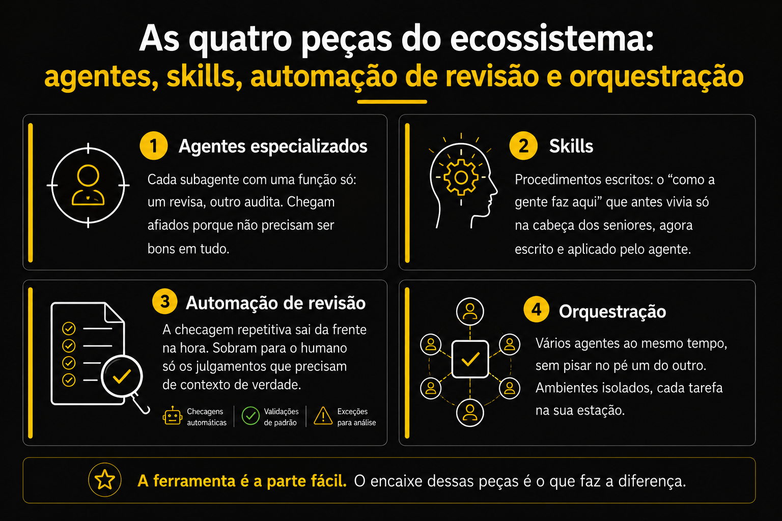 Agentes Skills Revisao e orquestrcao de IA